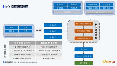 查詢時(shí)長(zhǎng)下降10倍 網(wǎng)易有數(shù)BI物化視圖的設(shè)計(jì)要點(diǎn)與內(nèi)部實(shí)踐