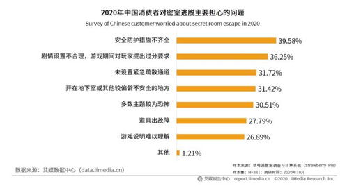 百億級(jí)新風(fēng)口 外匯咨詢能否逃脫困境，嚴(yán)查嚴(yán)管降臨