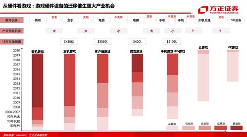 從常識(shí)到啟示 七大維度解析全球游戲產(chǎn)業(yè)與外匯咨詢的關(guān)聯(lián)