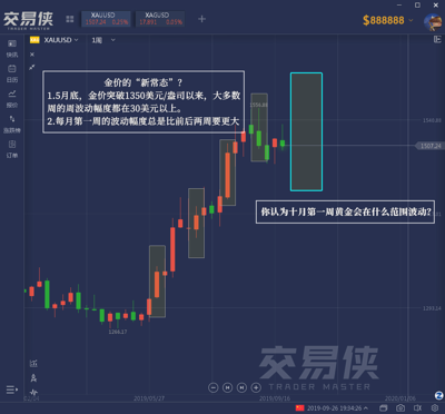 10月1日金銀油外匯終極交易攻略 精準布局，穩健盈利