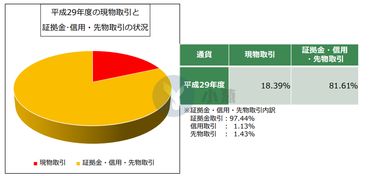 日本虛擬貨幣保證金交易占八成，研討組擬限制杠桿倍數引關注