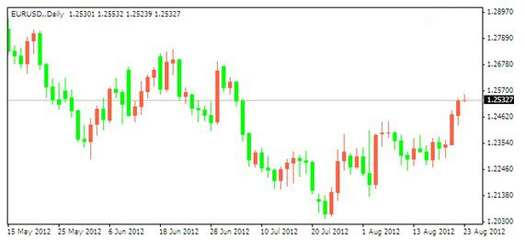 市場(chǎng)風(fēng)險(xiǎn)偏好膨脹推動(dòng)非美貨幣大幅上揚(yáng)