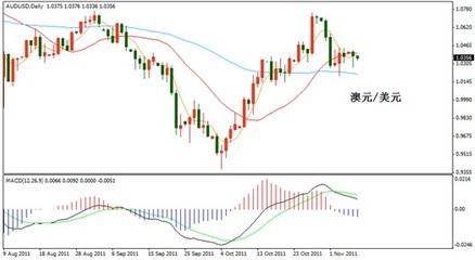 金融環(huán)境趨緊 準(zhǔn)備迎接外匯市場(chǎng)大行情