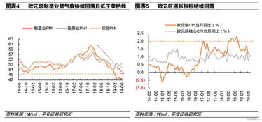 德銀重組風暴 市場信心不足背后的深層憂慮與外匯咨詢啟示